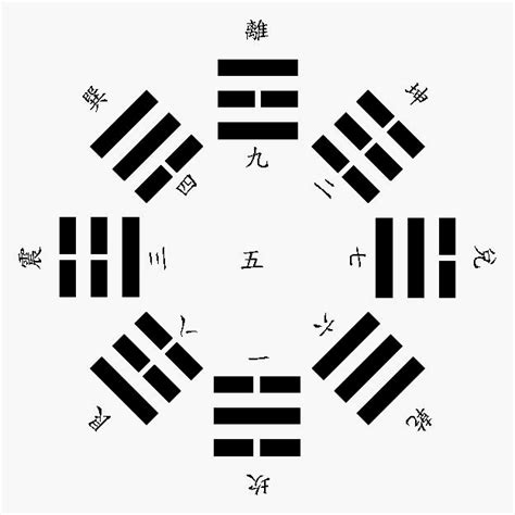 河图洛书数字|想学易经一定要先学会看懂河图洛书，今天带大家看懂。